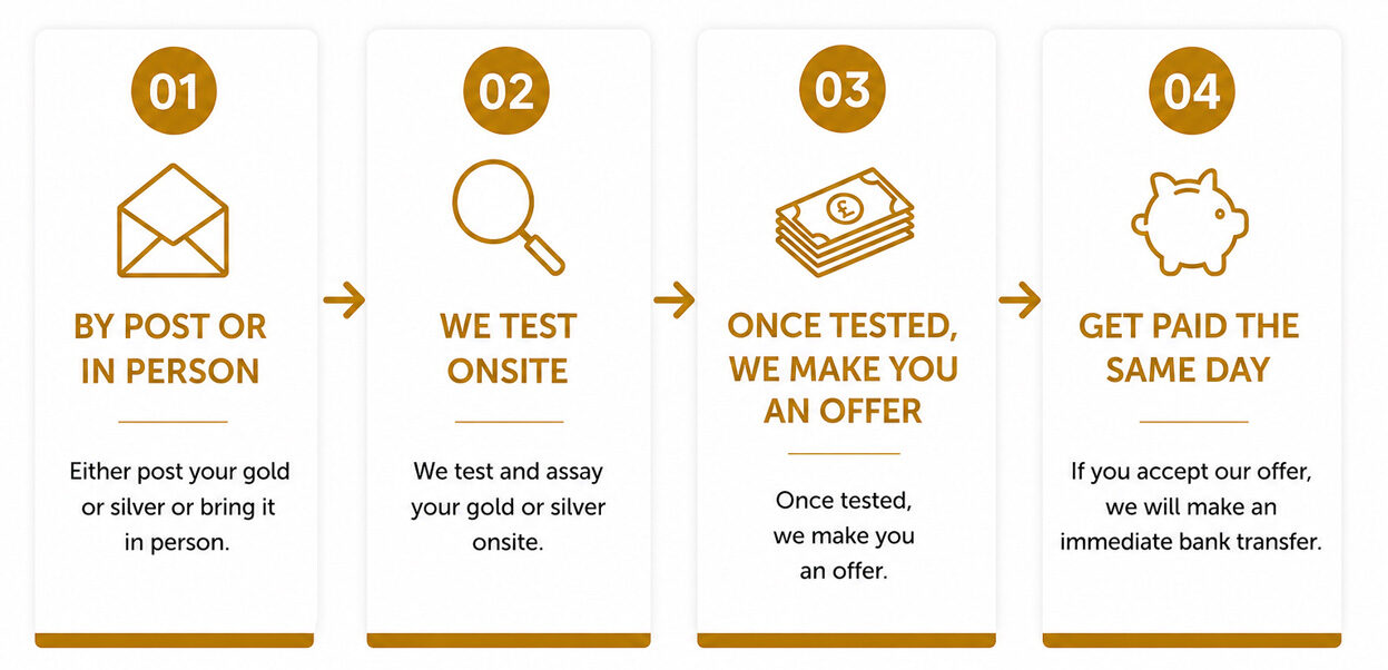 SWIFT GOLD- GOLD AND SILVER BULLION DEALER WEST MIDLANDS